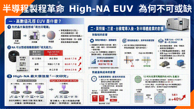 標題: 簡報 - 描述: 凱基股股漲簡報投影片