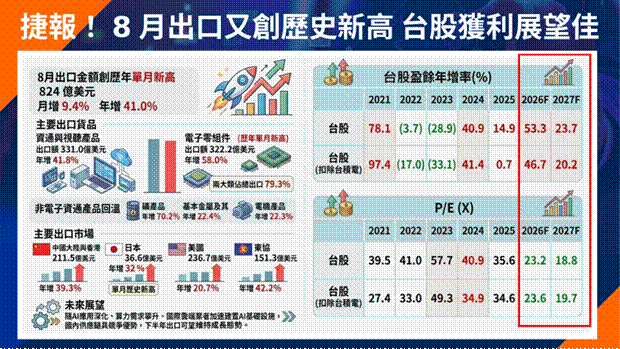 標題: 簡報 - 描述: 凱基股股漲簡報投影片
