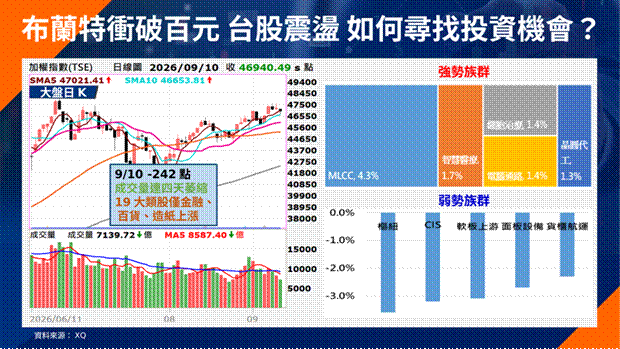 標題: 簡報 - 描述: 凱基股股漲簡報投影片