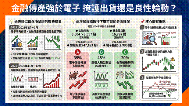 標題: 簡報 - 描述: 凱基股股漲簡報投影片