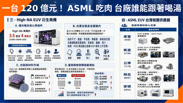 標題: 簡報 - 描述: 凱基股股漲簡報投影片